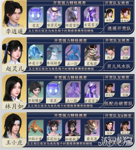 如何搭配仙剑世界角色御灵